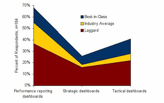 Think, Then Measure: BI In The SMB